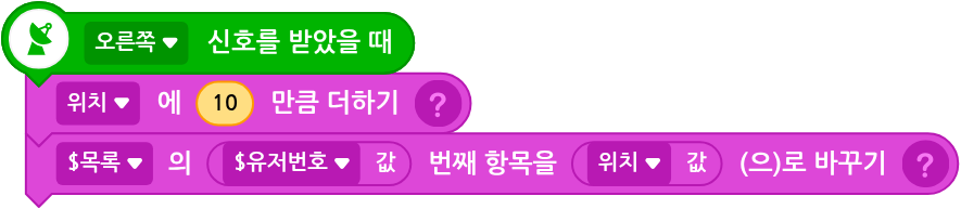 화살표로 내 위치를 옮기고 $유저번호에 따라 공유 리스트의 내 칸에 x좌표를 적는 엔트리 코드