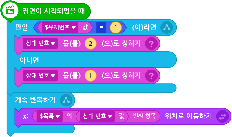 장면에서 계속 반복하며 상대 번호의 칸을 읽어 상대 오브젝트를 그 위치로 옮기는 엔트리 코드